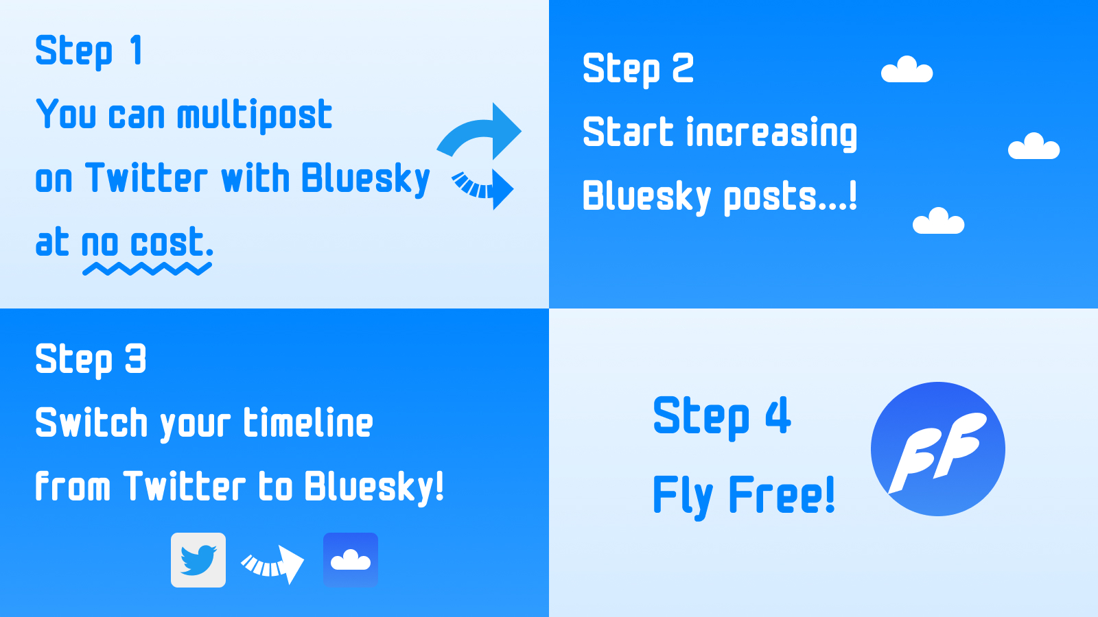 Step 1 You can multipost on Twitter with Bluesky at no cost. / Step 2 Start increasing Bluesky posts…! / Step 3 Switch your timeline from Twitter to Bluesky! / Step 4 Fly Free!